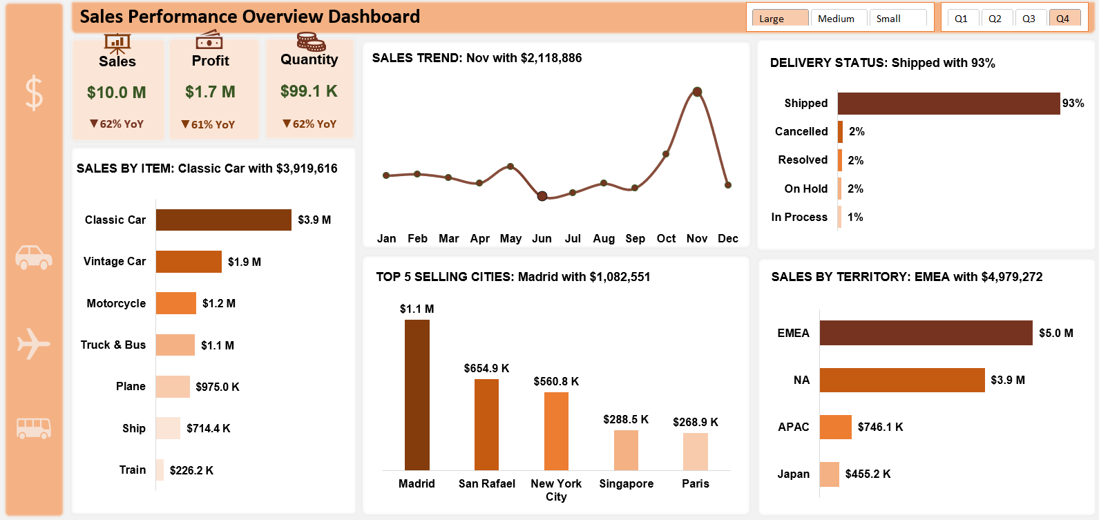 Sales Dashboard